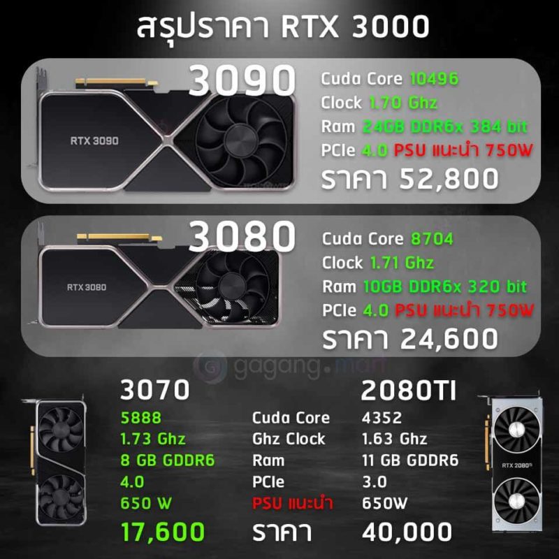 RTX3000